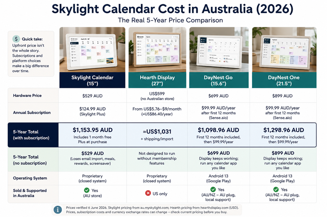 Skylight Calendar Cost in Australia (2026): The Real 5-Year Price