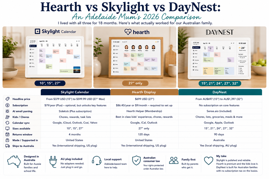 Hearth vs Skylight vs DayNest: An Adelaide Mum's 2026 Comparison